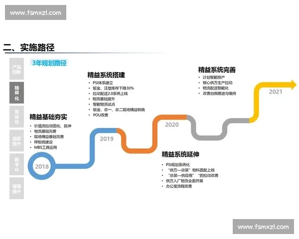 数字化转型驱动下体育产业链协同创新与区域经济融合发展研究 数字化转型驱动下体育产业链协同创新与区域经济融合发展研究