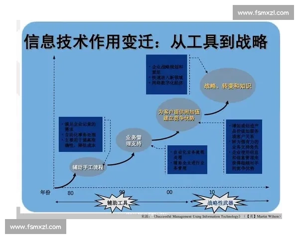 体育赛事演变与影响力拓展中的历史进程与未来趋势研究