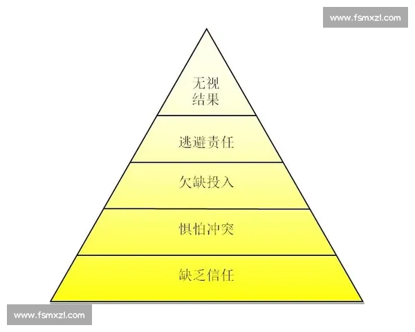 体育管理团队协作创新模式与绩效提升策略研究